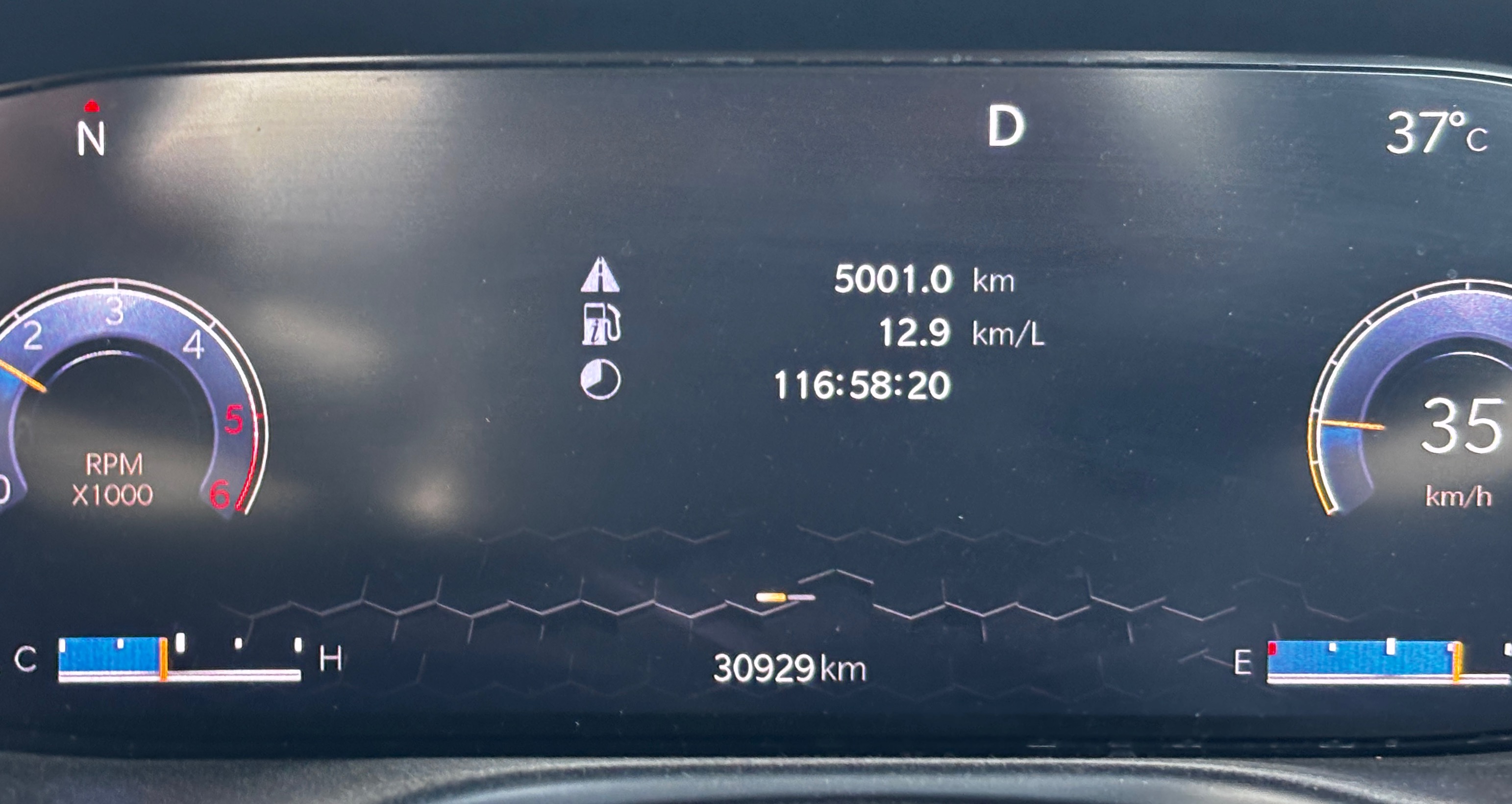 Celebrating 5000 kms milestone of our epic road trip